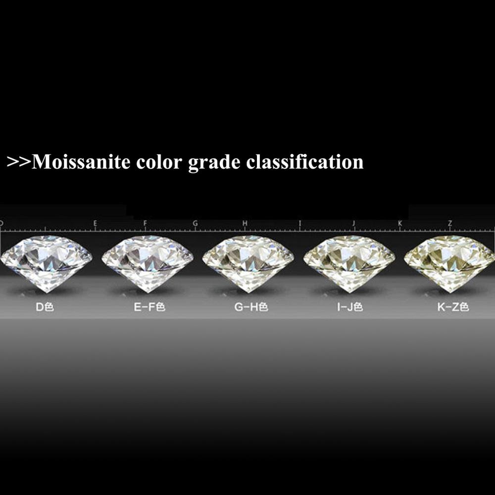 Szjinao Real 100% Moissanite Stone Diamond 1.5ct 7.5mm Loose Gemstones Moissanite D Color VVS1 For Jewelry With GRA Certificate